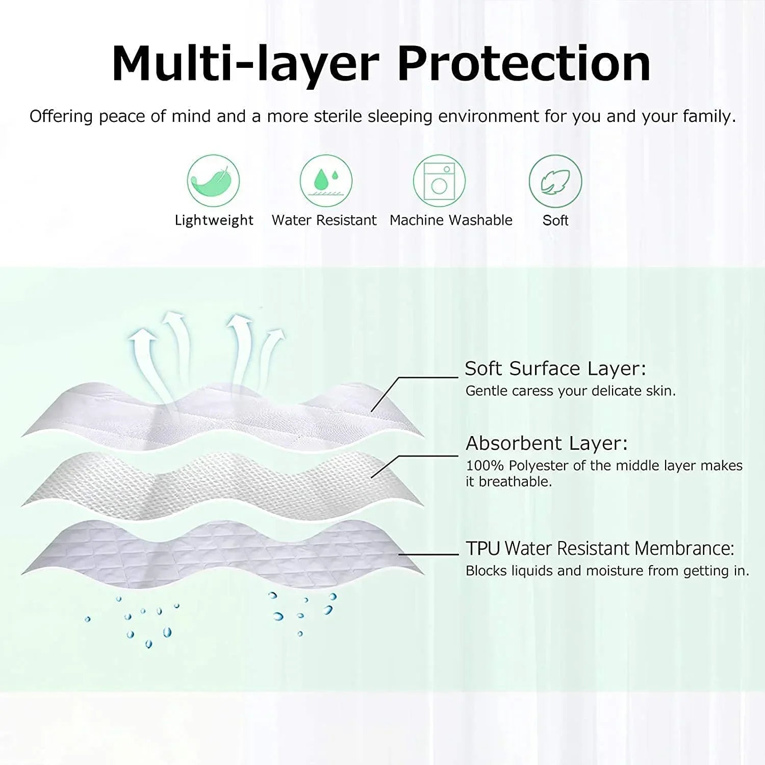 Quilted &amp; Waterproof Protectors Extra Deep Mattress
